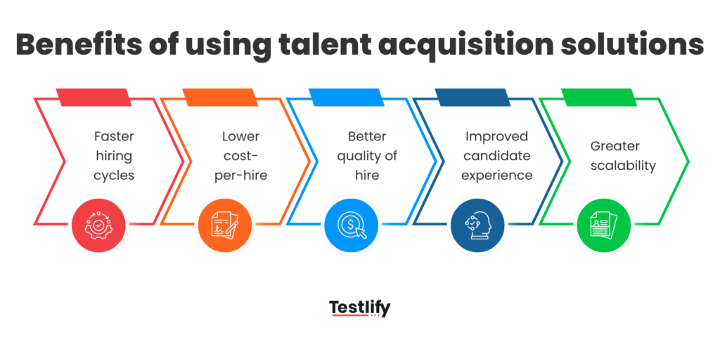 Benefits of using talent acquisition solutions