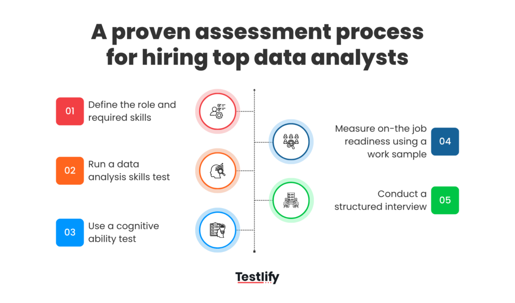 Proven assessment process for hiring top data analysts