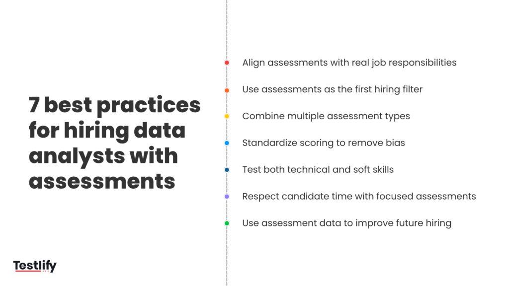 Top 7 best practices for hiring data analysts with assessments