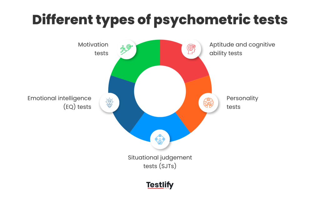 Image showing the different types of psychometric tests in hiring