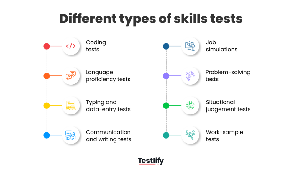 Image showing the different types of skills tests in hiring