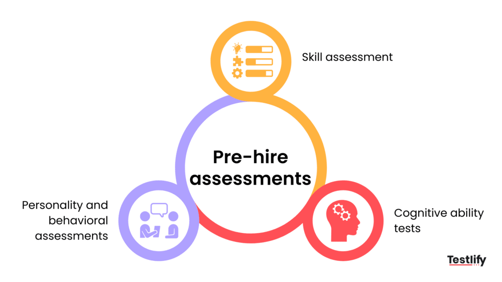 Different types of pre-hire assessments