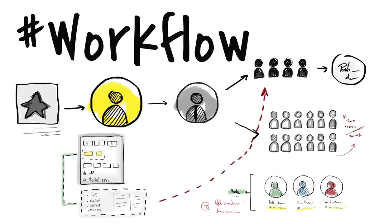 establish your workflow
