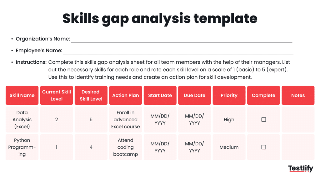 Skill gap analysis A comprehensive guide