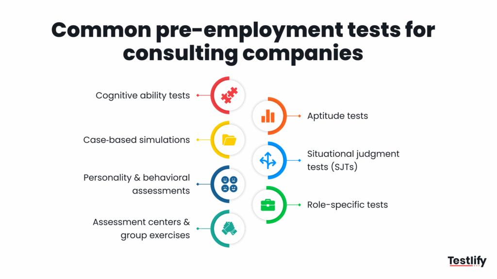 Different pre-employment tests for consultation firms