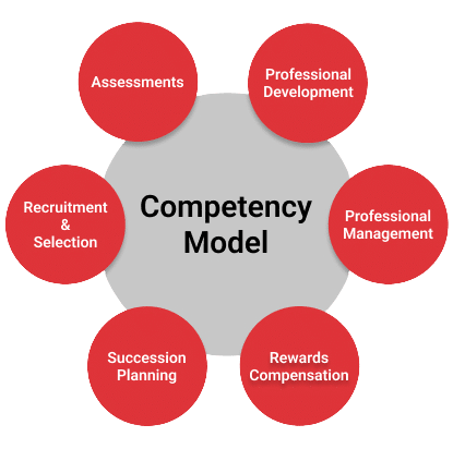 Diagram 2Competency Model removebg preview
