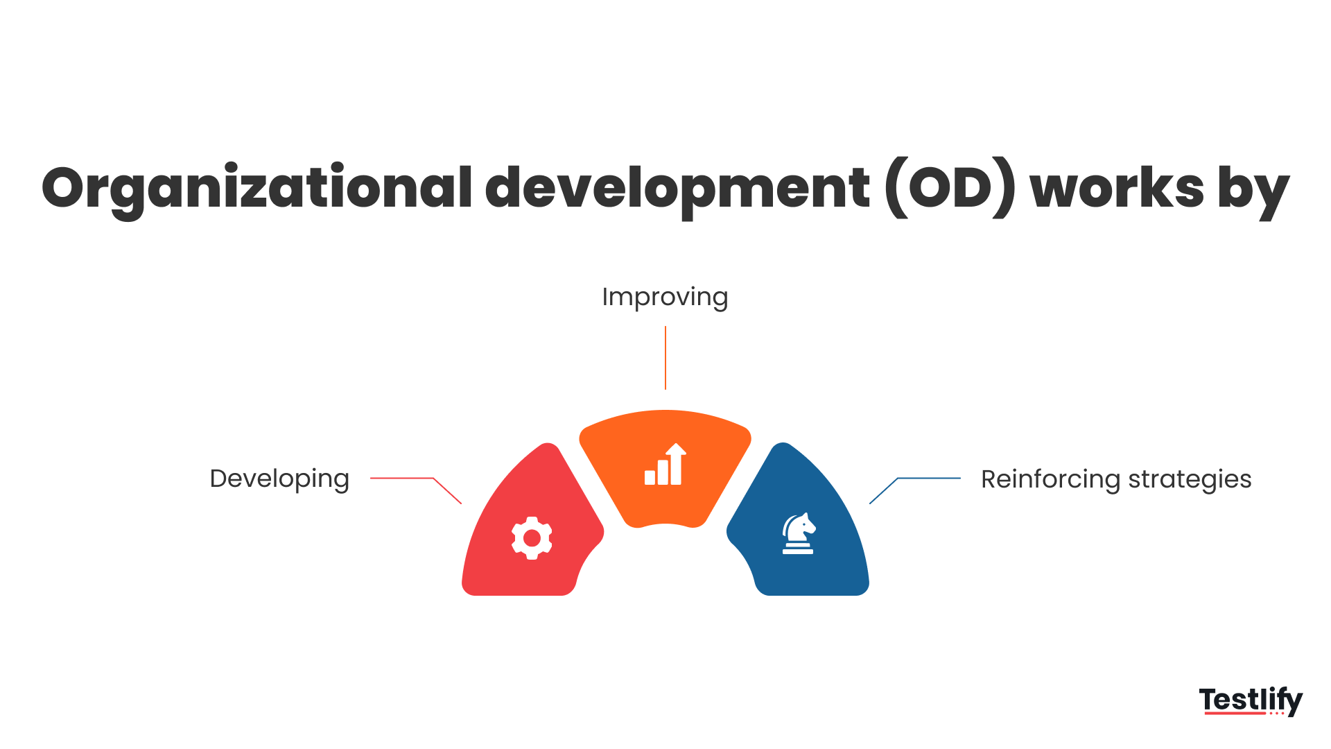 How organizational development works