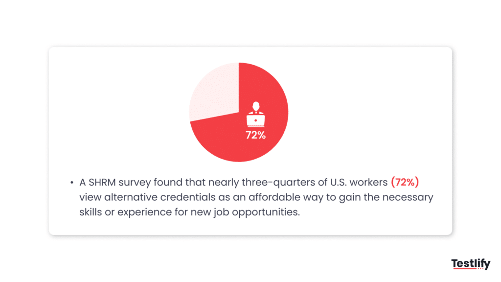 SHRM survey on skills based hiring