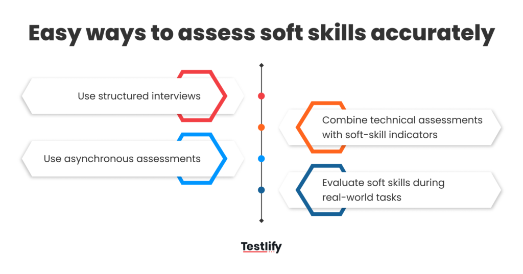 Easy ways to assess soft skills accurately