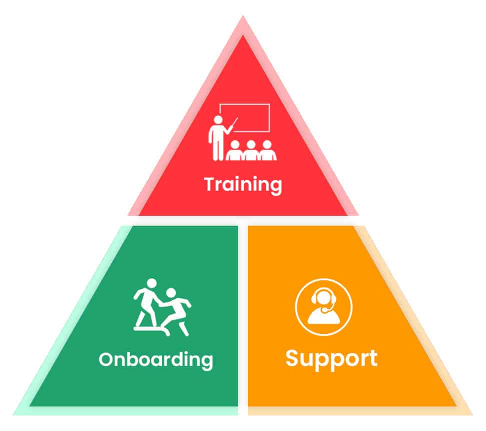 Training, Onboarding, and Support