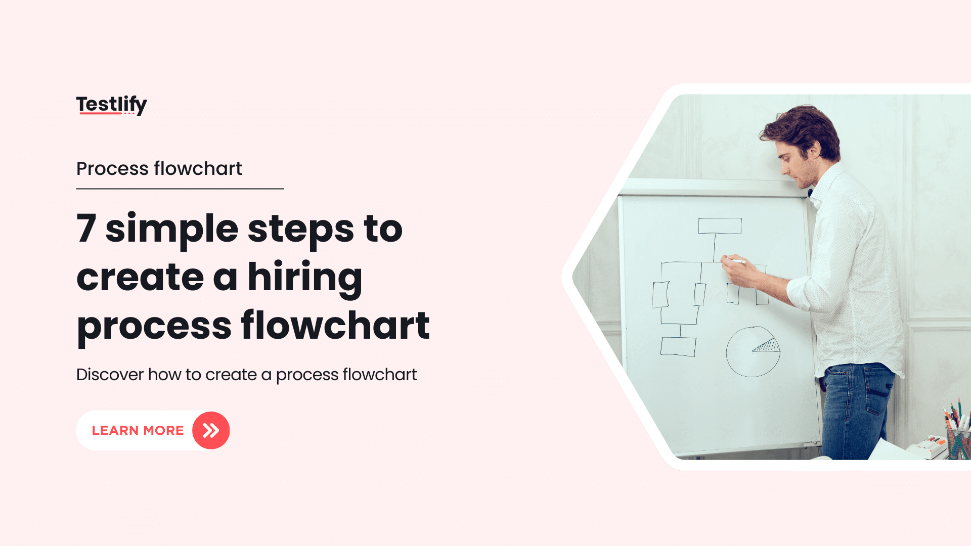 7 simple steps to create a hiring process flowchart