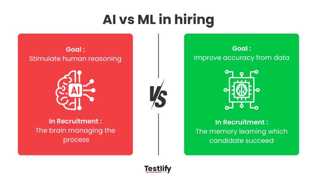 AI vs ML in hiring