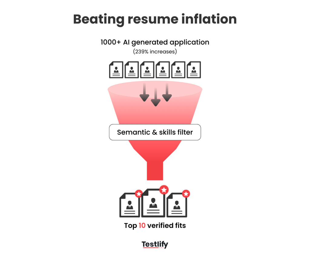 Beating resume inflation