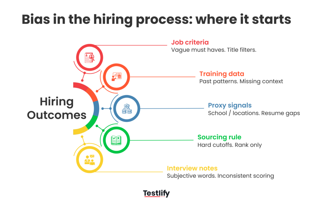 Bias in the hiring process where it starts 1
