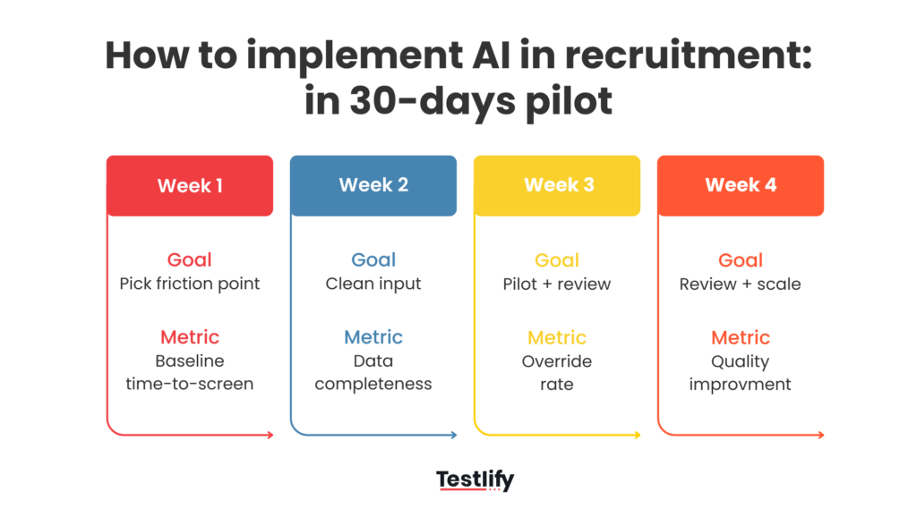 How to implement AI in recruitment in 30 days pilot