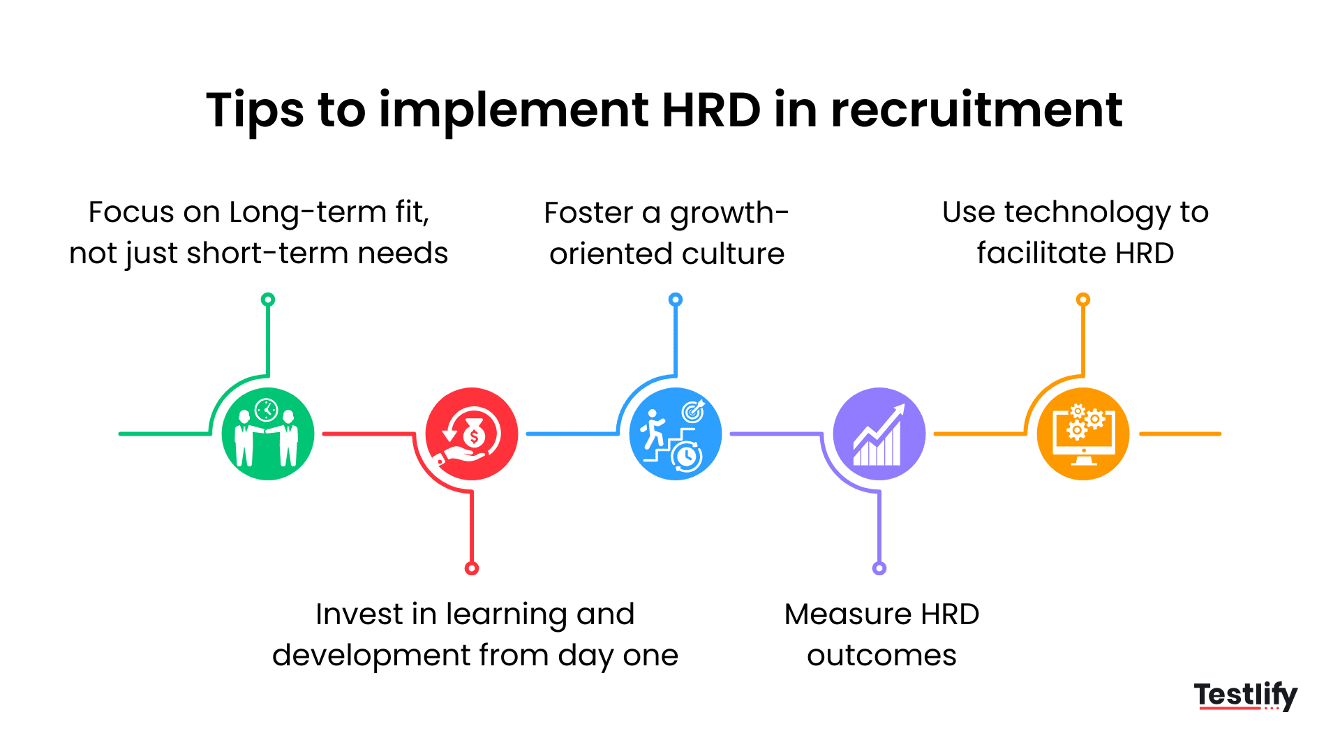 Flowchart for best practices to implement HRD in recruitment