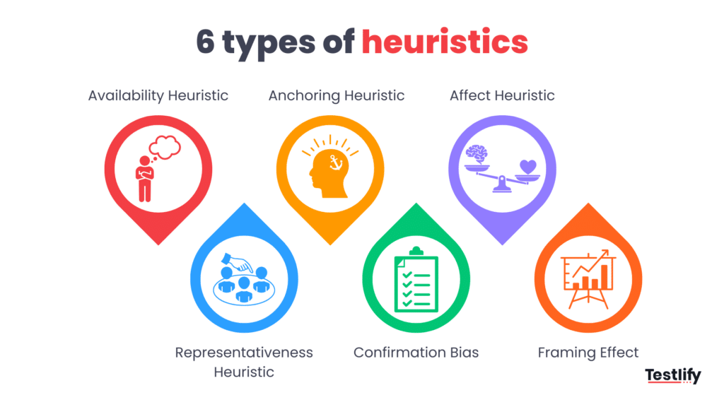 What is heuristic bias? An in-depth guide for recruiters in 2025 | Testlify