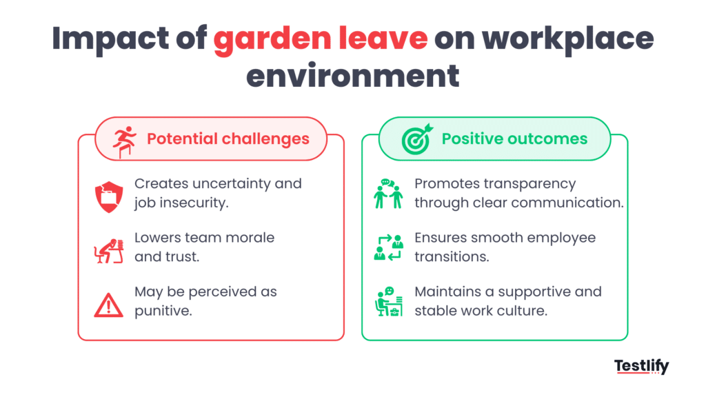 Image showing the impact of garden leave on workplace environment