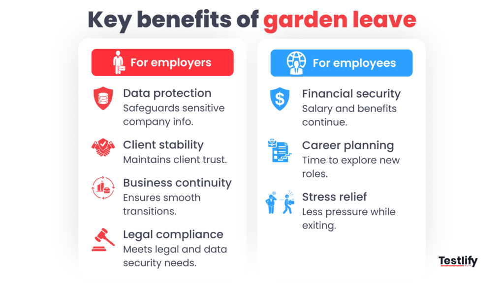 Image showing the benefits of graden leave for employees and employers