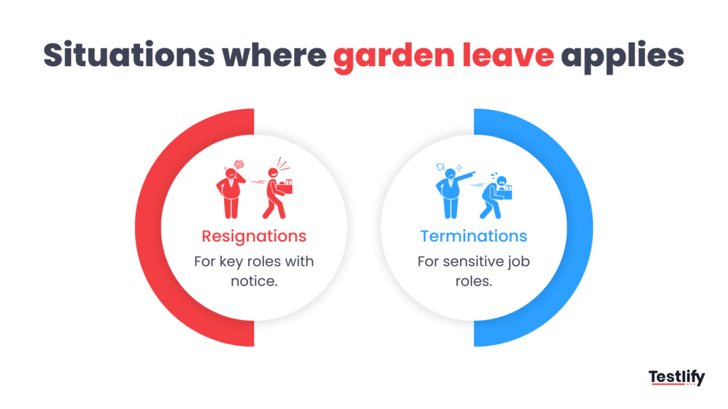 Image showing situations where garden leave applies