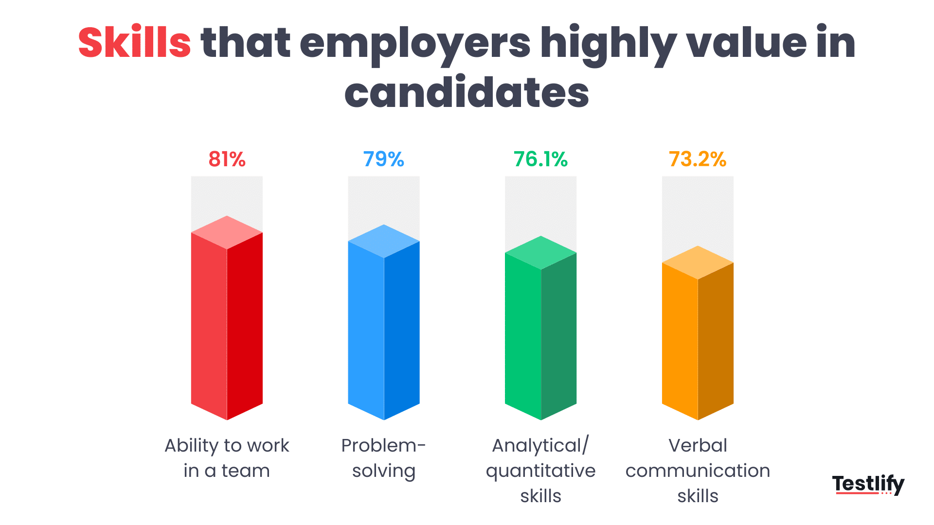 Transferable skills that employers value