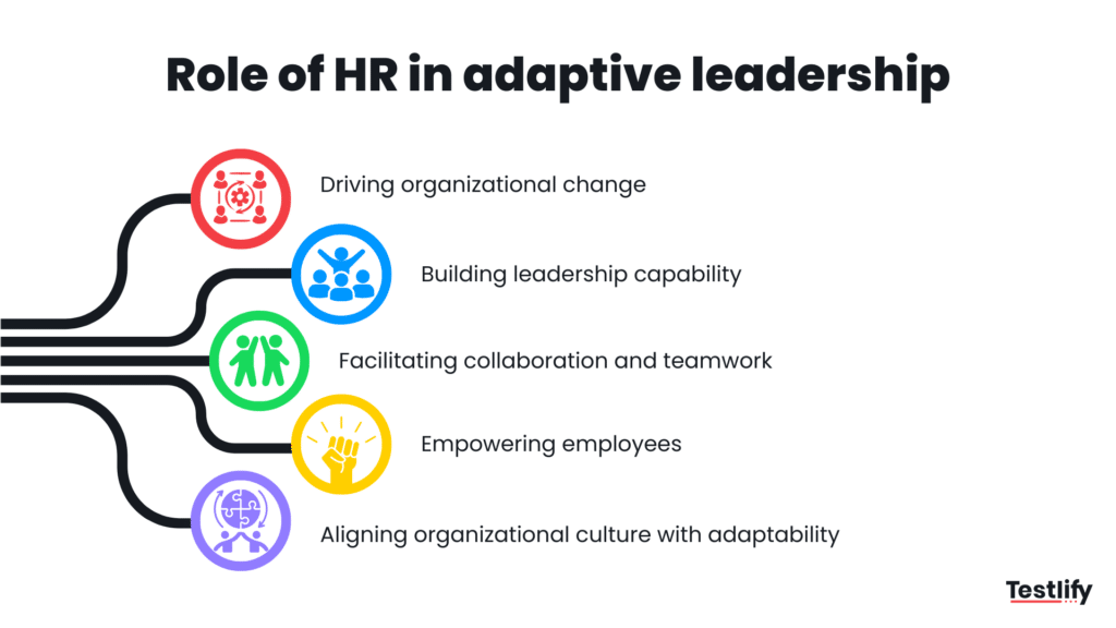 Infographic explaining role of HR in adaptive leadership