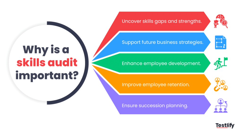 Why is a skills audit important 