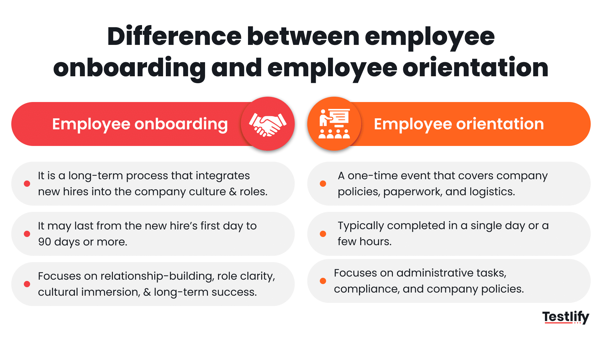 Image showing difference between employee onboarding and employee orientation