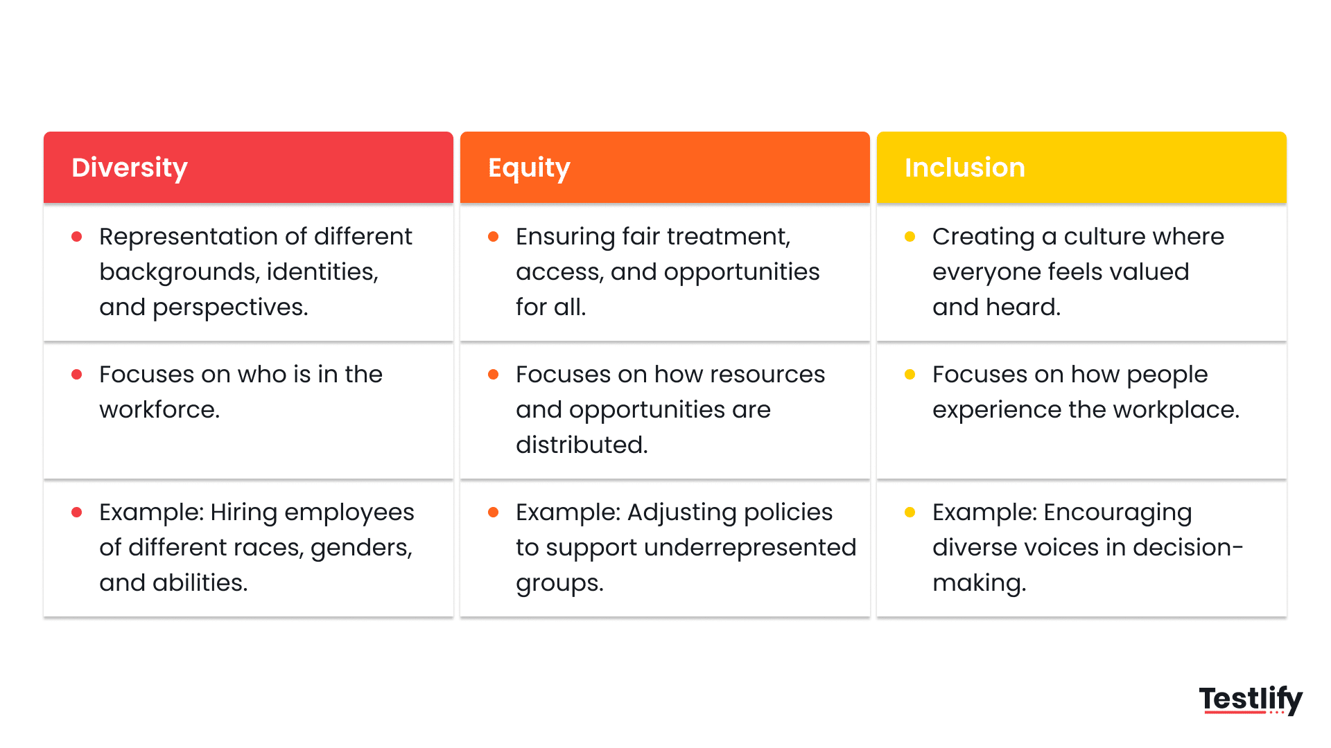 Difference between diversity vs equity vs inclusion