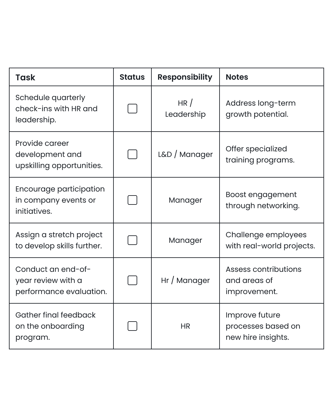 Image showing the template of first 12 months onboarding checklist