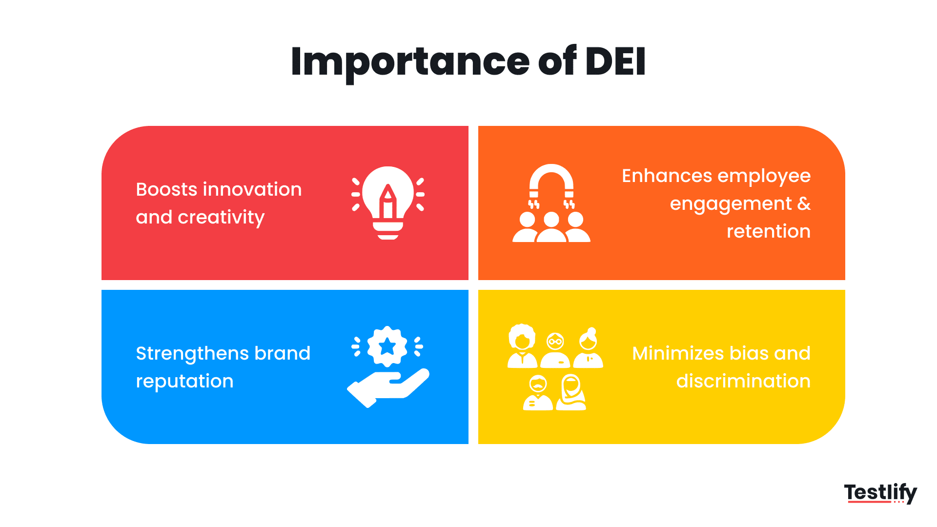 Infographic showing Importance of DEI