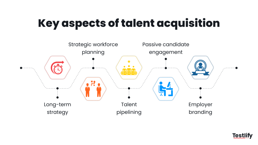 Image showing the key aspects of telent acquisition