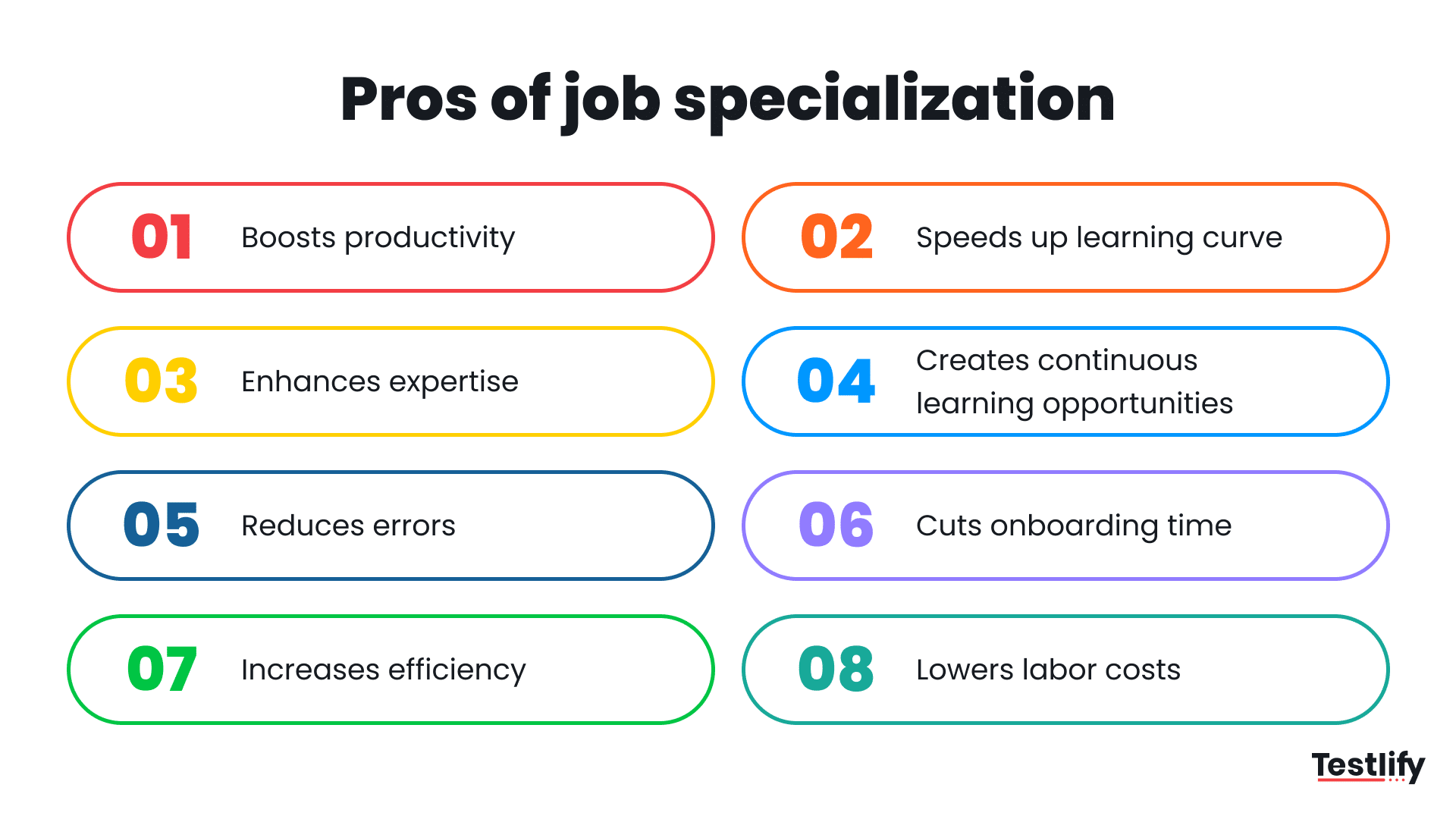 Job specialization: Definition, examples, pros & cons | Testlify