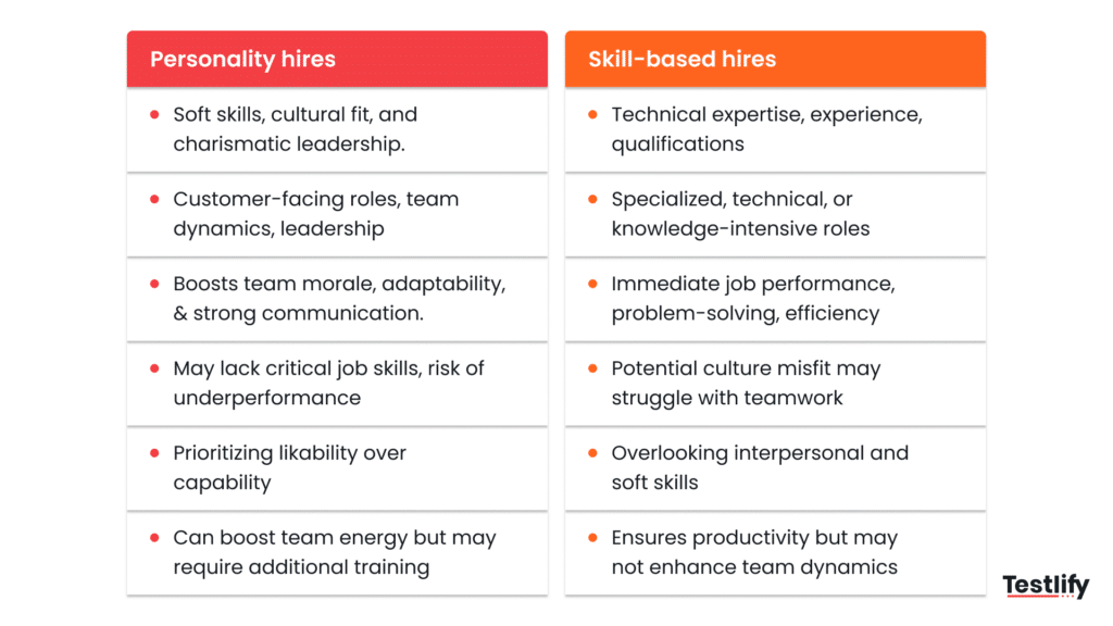 Difference between personality hires vs skill-based hires
