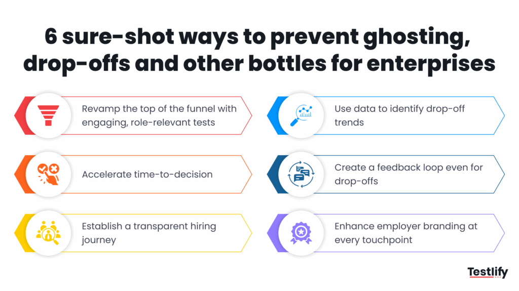 Best ways to prevent candidate ghosting  and hiring funnel bottlenecks for enterprises