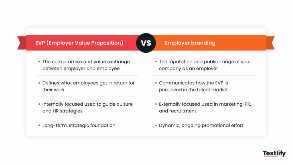 EVP (Employer Value Proposition) vs. Employer branding