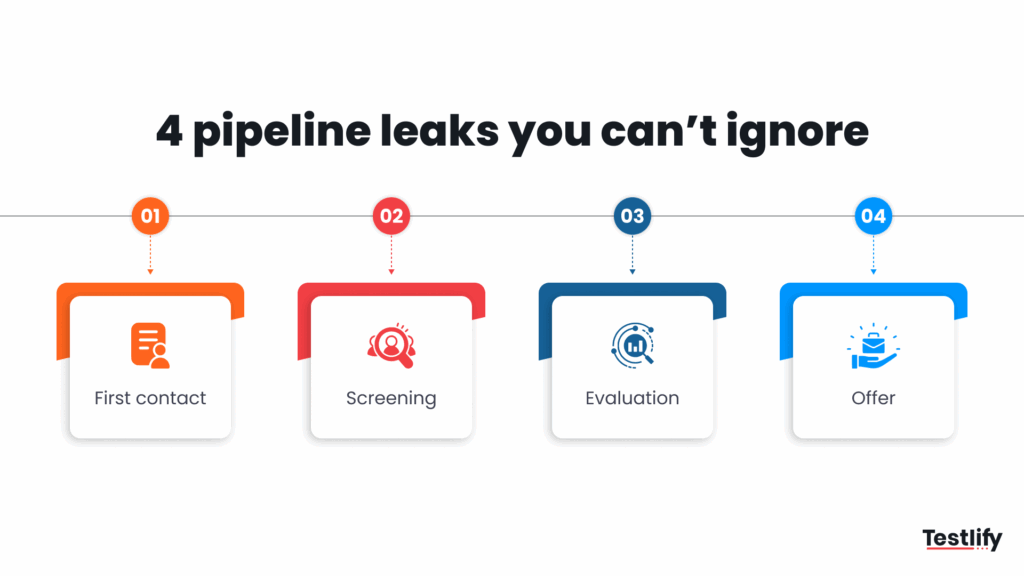 Image showing 4 talent pipeline leaks that you should not ignore