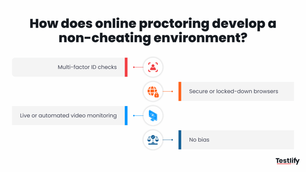 Image showing how does online proctoring develop a non-cheating environment