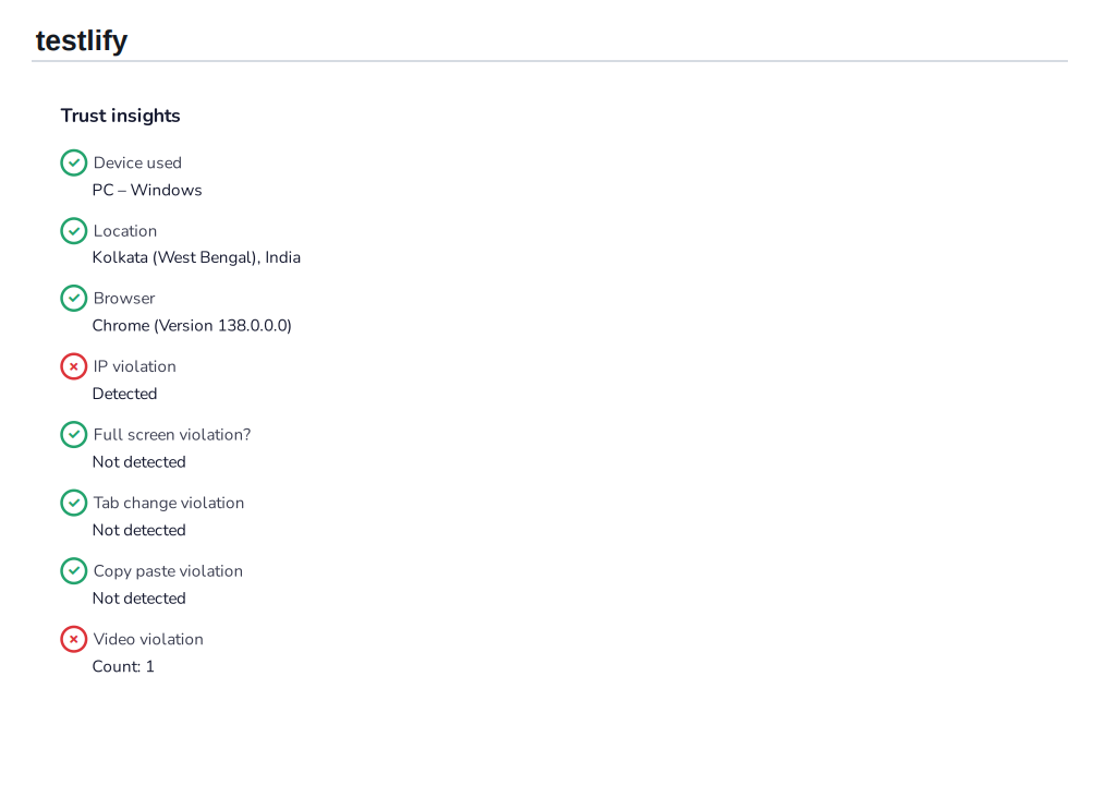 Trust insights panel with device, location, and violation flags