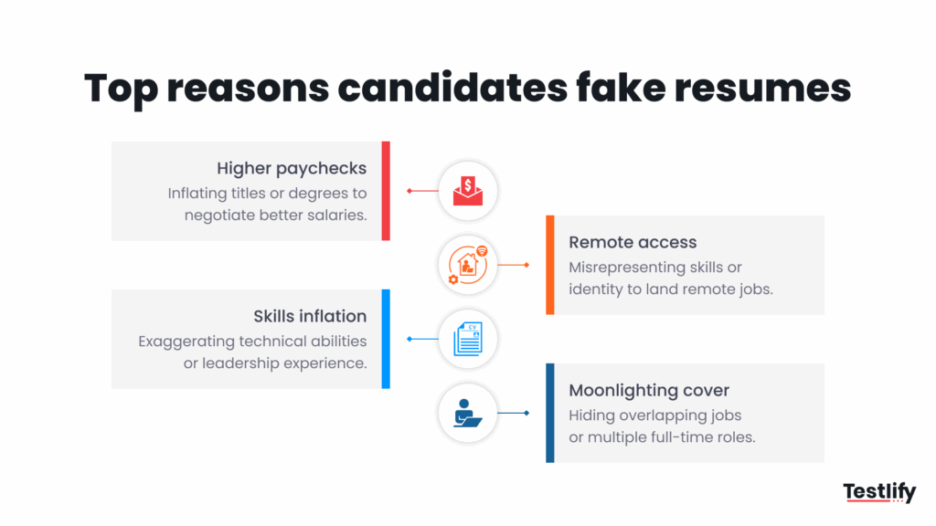 Image showing the top reasons that candidates fake resumes