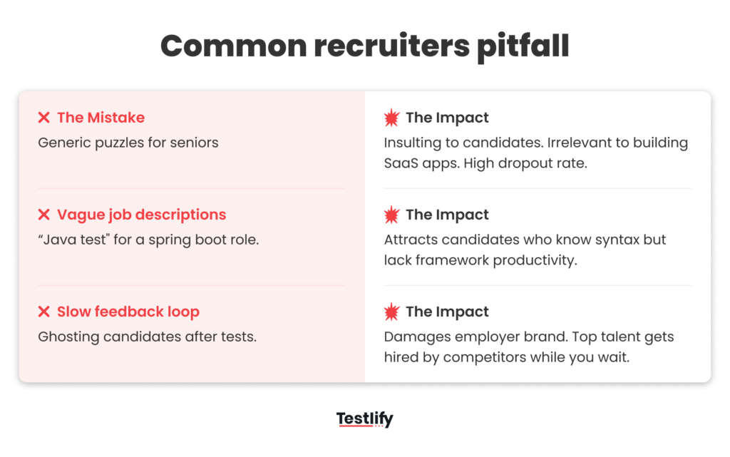 Common recruiters pitfall