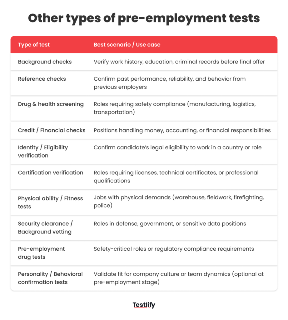 Different types of pre-hire testing