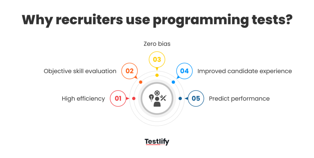 Image showing why recruiters use programming tests