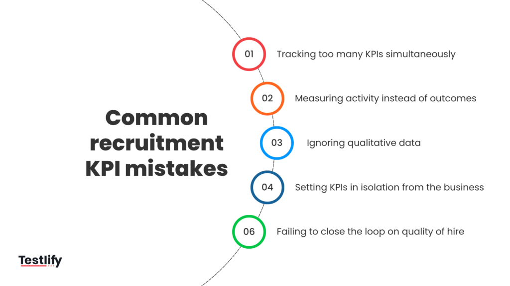 Common recruitment KPI mistakes