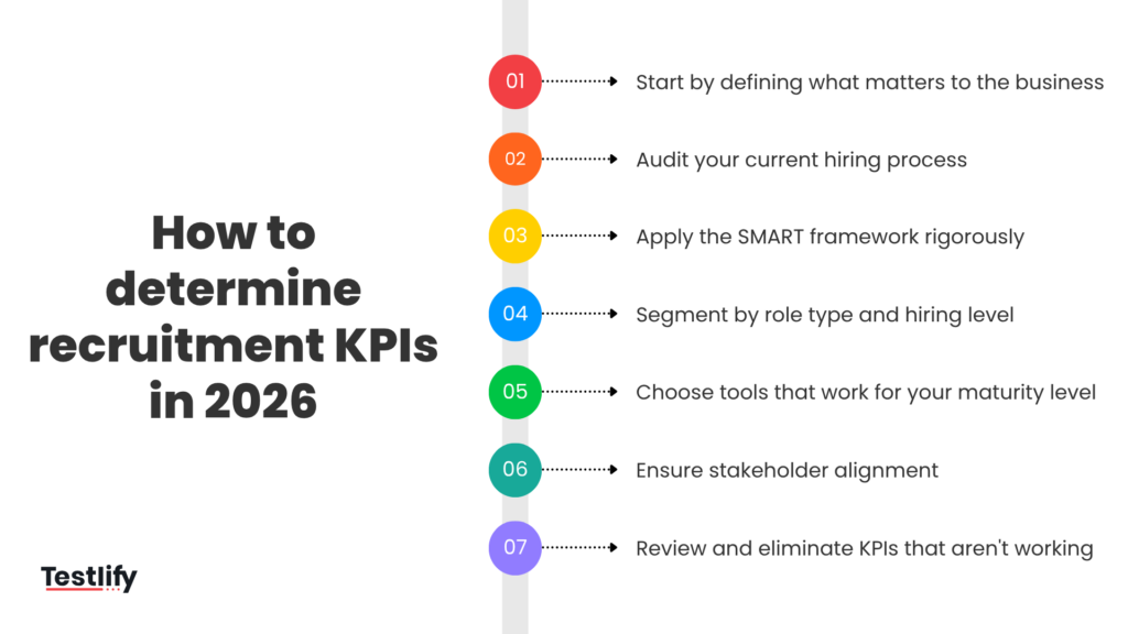 How to determine recruitment KPIs in 2026